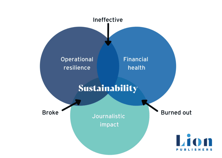 What does ‘sustainability’ mean in local news?